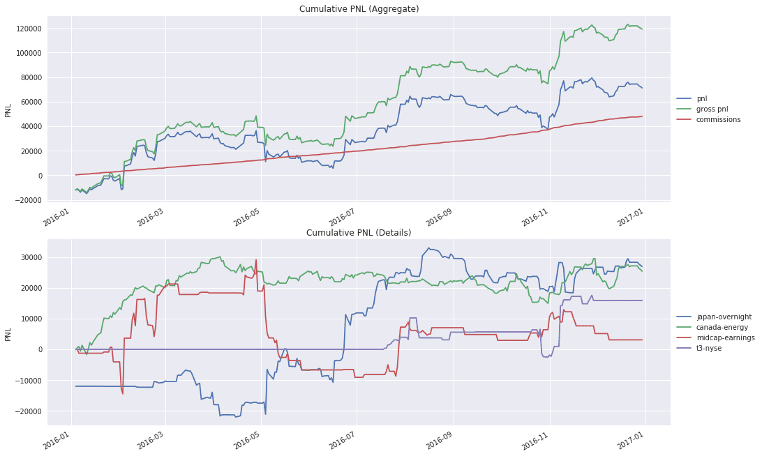 PNL chart